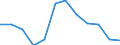 Energiebilanz: Endenergieverbrauch - Verkehrssektor - Straßenverkehr - energetischer Verbrauch / Standardisierte internationale Klassifikation der Energieprodukte (SIEC): Flüssiggas / Maßeinheit: Tausend Tonnen Rohöleinheiten / Geopolitische Meldeeinheit: Belgien
