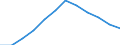 Energiebilanz: Endenergieverbrauch - Verkehrssektor - Straßenverkehr - energetischer Verbrauch / Standardisierte internationale Klassifikation der Energieprodukte (SIEC): Flüssiggas / Maßeinheit: Tausend Tonnen Rohöleinheiten / Geopolitische Meldeeinheit: Bulgarien