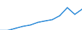 Energiebilanz: Endenergieverbrauch - Verkehrssektor - Straßenverkehr - energetischer Verbrauch / Standardisierte internationale Klassifikation der Energieprodukte (SIEC): Flüssiggas / Maßeinheit: Tausend Tonnen Rohöleinheiten / Geopolitische Meldeeinheit: Spanien