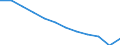 Energiebilanz: Endenergieverbrauch - Verkehrssektor - Straßenverkehr - energetischer Verbrauch / Standardisierte internationale Klassifikation der Energieprodukte (SIEC): Flüssiggas / Maßeinheit: Tausend Tonnen Rohöleinheiten / Geopolitische Meldeeinheit: Frankreich