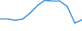 Energiebilanz: Endenergieverbrauch - Verkehrssektor - Straßenverkehr - energetischer Verbrauch / Standardisierte internationale Klassifikation der Energieprodukte (SIEC): Flüssiggas / Maßeinheit: Tausend Tonnen Rohöleinheiten / Geopolitische Meldeeinheit: Kroatien