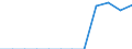 Energiebilanz: Endenergieverbrauch - Verkehrssektor - Straßenverkehr - energetischer Verbrauch / Standardisierte internationale Klassifikation der Energieprodukte (SIEC): Flüssiggas / Maßeinheit: Tausend Tonnen Rohöleinheiten / Geopolitische Meldeeinheit: Zypern