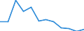 Energiebilanz: Endenergieverbrauch - Verkehrssektor - Straßenverkehr - energetischer Verbrauch / Standardisierte internationale Klassifikation der Energieprodukte (SIEC): Flüssiggas / Maßeinheit: Tausend Tonnen Rohöleinheiten / Geopolitische Meldeeinheit: Luxemburg