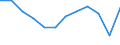 Energiebilanz: Endenergieverbrauch - Industriesektor - energetischer Verbrauch / Standardisierte internationale Klassifikation der Energieprodukte (SIEC): Insgesamt / Maßeinheit: Tausend Tonnen Rohöleinheiten / Geopolitische Meldeeinheit: Europäische Union - 27 Länder (ab 2020)