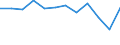 Energiebilanz: Endenergieverbrauch - Industriesektor - energetischer Verbrauch / Standardisierte internationale Klassifikation der Energieprodukte (SIEC): Insgesamt / Maßeinheit: Tausend Tonnen Rohöleinheiten / Geopolitische Meldeeinheit: Belgien