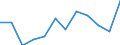 Energiebilanz: Endenergieverbrauch - Industriesektor - energetischer Verbrauch / Standardisierte internationale Klassifikation der Energieprodukte (SIEC): Insgesamt / Maßeinheit: Tausend Tonnen Rohöleinheiten / Geopolitische Meldeeinheit: Bulgarien