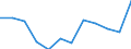 Energiebilanz: Endenergieverbrauch - Industriesektor - energetischer Verbrauch / Standardisierte internationale Klassifikation der Energieprodukte (SIEC): Insgesamt / Maßeinheit: Tausend Tonnen Rohöleinheiten / Geopolitische Meldeeinheit: Tschechien