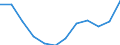 Energiebilanz: Endenergieverbrauch - Industriesektor - energetischer Verbrauch / Standardisierte internationale Klassifikation der Energieprodukte (SIEC): Insgesamt / Maßeinheit: Tausend Tonnen Rohöleinheiten / Geopolitische Meldeeinheit: Dänemark