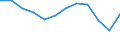 Energiebilanz: Endenergieverbrauch - Industriesektor - energetischer Verbrauch / Standardisierte internationale Klassifikation der Energieprodukte (SIEC): Insgesamt / Maßeinheit: Tausend Tonnen Rohöleinheiten / Geopolitische Meldeeinheit: Deutschland