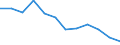 Energiebilanz: Endenergieverbrauch - Industriesektor - energetischer Verbrauch / Standardisierte internationale Klassifikation der Energieprodukte (SIEC): Insgesamt / Maßeinheit: Tausend Tonnen Rohöleinheiten / Geopolitische Meldeeinheit: Estland