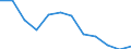 Energiebilanz: Endenergieverbrauch - Industriesektor - energetischer Verbrauch / Standardisierte internationale Klassifikation der Energieprodukte (SIEC): Insgesamt / Maßeinheit: Tausend Tonnen Rohöleinheiten / Geopolitische Meldeeinheit: Griechenland