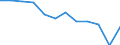 Energiebilanz: Endenergieverbrauch - Industriesektor - energetischer Verbrauch / Standardisierte internationale Klassifikation der Energieprodukte (SIEC): Insgesamt / Maßeinheit: Tausend Tonnen Rohöleinheiten / Geopolitische Meldeeinheit: Frankreich
