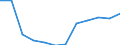 Energiebilanz: Endenergieverbrauch - Industriesektor - energetischer Verbrauch / Standardisierte internationale Klassifikation der Energieprodukte (SIEC): Insgesamt / Maßeinheit: Tausend Tonnen Rohöleinheiten / Geopolitische Meldeeinheit: Kroatien