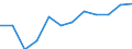 Energiebilanz: Endenergieverbrauch - Industriesektor - energetischer Verbrauch / Standardisierte internationale Klassifikation der Energieprodukte (SIEC): Insgesamt / Maßeinheit: Tausend Tonnen Rohöleinheiten / Geopolitische Meldeeinheit: Zypern