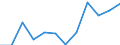 Energiebilanz: Endenergieverbrauch - Industriesektor - energetischer Verbrauch / Standardisierte internationale Klassifikation der Energieprodukte (SIEC): Insgesamt / Maßeinheit: Tausend Tonnen Rohöleinheiten / Geopolitische Meldeeinheit: Lettland