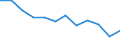 Energiebilanz: Endenergieverbrauch - Industriesektor - energetischer Verbrauch / Standardisierte internationale Klassifikation der Energieprodukte (SIEC): Insgesamt / Maßeinheit: Tausend Tonnen Rohöleinheiten / Geopolitische Meldeeinheit: Luxemburg