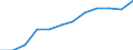 Energiebilanz: Endenergieverbrauch - Industriesektor - energetischer Verbrauch / Standardisierte internationale Klassifikation der Energieprodukte (SIEC): Insgesamt / Maßeinheit: Tausend Tonnen Rohöleinheiten / Geopolitische Meldeeinheit: Ungarn