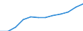 Energiebilanz: Endenergieverbrauch - Industriesektor - energetischer Verbrauch / Standardisierte internationale Klassifikation der Energieprodukte (SIEC): Insgesamt / Maßeinheit: Tausend Tonnen Rohöleinheiten / Geopolitische Meldeeinheit: Malta