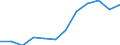 Energiebilanz: Endenergieverbrauch - Industriesektor - energetischer Verbrauch / Standardisierte internationale Klassifikation der Energieprodukte (SIEC): Insgesamt / Maßeinheit: Tausend Tonnen Rohöleinheiten / Geopolitische Meldeeinheit: Polen