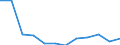 Energiebilanz: Endenergieverbrauch - Industriesektor - energetischer Verbrauch / Standardisierte internationale Klassifikation der Energieprodukte (SIEC): Insgesamt / Maßeinheit: Tausend Tonnen Rohöleinheiten / Geopolitische Meldeeinheit: Portugal