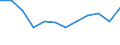 Energiebilanz: Endenergieverbrauch - Industriesektor - energetischer Verbrauch / Standardisierte internationale Klassifikation der Energieprodukte (SIEC): Insgesamt / Maßeinheit: Tausend Tonnen Rohöleinheiten / Geopolitische Meldeeinheit: Rumänien