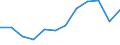 Energiebilanz: Endenergieverbrauch - Industriesektor - energetischer Verbrauch / Standardisierte internationale Klassifikation der Energieprodukte (SIEC): Insgesamt / Maßeinheit: Tausend Tonnen Rohöleinheiten / Geopolitische Meldeeinheit: Slowenien
