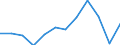Energiebilanz: Endenergieverbrauch - Industriesektor - energetischer Verbrauch / Standardisierte internationale Klassifikation der Energieprodukte (SIEC): Insgesamt / Maßeinheit: Tausend Tonnen Rohöleinheiten / Geopolitische Meldeeinheit: Slowakei