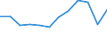 Energiebilanz: Endenergieverbrauch - Industriesektor - energetischer Verbrauch / Standardisierte internationale Klassifikation der Energieprodukte (SIEC): Insgesamt / Maßeinheit: Tausend Tonnen Rohöleinheiten / Geopolitische Meldeeinheit: Finnland