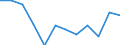 Energiebilanz: Endenergieverbrauch - Industriesektor - energetischer Verbrauch / Standardisierte internationale Klassifikation der Energieprodukte (SIEC): Insgesamt / Maßeinheit: Tausend Tonnen Rohöleinheiten / Geopolitische Meldeeinheit: Schweden