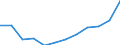 Energiebilanz: Endenergieverbrauch - Industriesektor - energetischer Verbrauch / Standardisierte internationale Klassifikation der Energieprodukte (SIEC): Insgesamt / Maßeinheit: Tausend Tonnen Rohöleinheiten / Geopolitische Meldeeinheit: Norwegen
