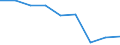 Energiebilanz: Endenergieverbrauch - Industriesektor - energetischer Verbrauch / Standardisierte internationale Klassifikation der Energieprodukte (SIEC): Insgesamt / Maßeinheit: Tausend Tonnen Rohöleinheiten / Geopolitische Meldeeinheit: United Kingdom