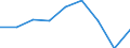 Energiebilanz: Endenergieverbrauch - Industriesektor - energetischer Verbrauch / Standardisierte internationale Klassifikation der Energieprodukte (SIEC): Insgesamt / Maßeinheit: Tausend Tonnen Rohöleinheiten / Geopolitische Meldeeinheit: Bosnien und Herzegowina
