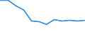 Energiebilanz: Endenergieverbrauch - Industriesektor - energetischer Verbrauch / Standardisierte internationale Klassifikation der Energieprodukte (SIEC): Insgesamt / Maßeinheit: Tausend Tonnen Rohöleinheiten / Geopolitische Meldeeinheit: Montenegro