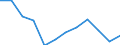 Energiebilanz: Endenergieverbrauch - Industriesektor - energetischer Verbrauch / Standardisierte internationale Klassifikation der Energieprodukte (SIEC): Insgesamt / Maßeinheit: Tausend Tonnen Rohöleinheiten / Geopolitische Meldeeinheit: Serbien