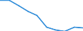 Energiebilanz: Endenergieverbrauch - Industriesektor - energetischer Verbrauch / Standardisierte internationale Klassifikation der Energieprodukte (SIEC): Insgesamt / Maßeinheit: Tausend Tonnen Rohöleinheiten / Geopolitische Meldeeinheit: Ukraine