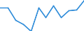 Energiebilanz: Endenergieverbrauch - Industriesektor - energetischer Verbrauch / Standardisierte internationale Klassifikation der Energieprodukte (SIEC): Insgesamt / Maßeinheit: Tausend Tonnen Rohöleinheiten / Geopolitische Meldeeinheit: Kosovo*
