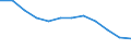 Energiebilanz: Endenergieverbrauch - Industriesektor - energetischer Verbrauch / Standardisierte internationale Klassifikation der Energieprodukte (SIEC): Feste fossile Brennstoffe / Maßeinheit: Tausend Tonnen Rohöleinheiten / Geopolitische Meldeeinheit: Europäische Union - 27 Länder (ab 2020)