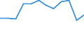 Energiebilanz: Endenergieverbrauch - Industriesektor - energetischer Verbrauch / Standardisierte internationale Klassifikation der Energieprodukte (SIEC): Feste fossile Brennstoffe / Maßeinheit: Tausend Tonnen Rohöleinheiten / Geopolitische Meldeeinheit: Belgien