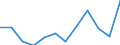 Energiebilanz: Endenergieverbrauch - Industriesektor - energetischer Verbrauch / Standardisierte internationale Klassifikation der Energieprodukte (SIEC): Feste fossile Brennstoffe / Maßeinheit: Tausend Tonnen Rohöleinheiten / Geopolitische Meldeeinheit: Bulgarien