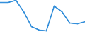 Energiebilanz: Endenergieverbrauch - Industriesektor - energetischer Verbrauch / Standardisierte internationale Klassifikation der Energieprodukte (SIEC): Feste fossile Brennstoffe / Maßeinheit: Tausend Tonnen Rohöleinheiten / Geopolitische Meldeeinheit: Tschechien