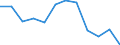 Energiebilanz: Endenergieverbrauch - Industriesektor - energetischer Verbrauch / Standardisierte internationale Klassifikation der Energieprodukte (SIEC): Feste fossile Brennstoffe / Maßeinheit: Tausend Tonnen Rohöleinheiten / Geopolitische Meldeeinheit: Deutschland