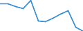 Energiebilanz: Endenergieverbrauch - Industriesektor - energetischer Verbrauch / Standardisierte internationale Klassifikation der Energieprodukte (SIEC): Feste fossile Brennstoffe / Maßeinheit: Tausend Tonnen Rohöleinheiten / Geopolitische Meldeeinheit: Estland