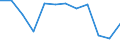 Energiebilanz: Endenergieverbrauch - Industriesektor - energetischer Verbrauch / Standardisierte internationale Klassifikation der Energieprodukte (SIEC): Feste fossile Brennstoffe / Maßeinheit: Tausend Tonnen Rohöleinheiten / Geopolitische Meldeeinheit: Irland