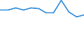 Energiebilanz: Endenergieverbrauch - Industriesektor - energetischer Verbrauch / Standardisierte internationale Klassifikation der Energieprodukte (SIEC): Feste fossile Brennstoffe / Maßeinheit: Tausend Tonnen Rohöleinheiten / Geopolitische Meldeeinheit: Griechenland