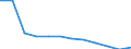 Energiebilanz: Endenergieverbrauch - Industriesektor - energetischer Verbrauch / Standardisierte internationale Klassifikation der Energieprodukte (SIEC): Feste fossile Brennstoffe / Maßeinheit: Tausend Tonnen Rohöleinheiten / Geopolitische Meldeeinheit: Spanien