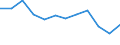 Energiebilanz: Endenergieverbrauch - Industriesektor - energetischer Verbrauch / Standardisierte internationale Klassifikation der Energieprodukte (SIEC): Feste fossile Brennstoffe / Maßeinheit: Tausend Tonnen Rohöleinheiten / Geopolitische Meldeeinheit: Frankreich