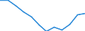 Energiebilanz: Endenergieverbrauch - Industriesektor - energetischer Verbrauch / Standardisierte internationale Klassifikation der Energieprodukte (SIEC): Feste fossile Brennstoffe / Maßeinheit: Tausend Tonnen Rohöleinheiten / Geopolitische Meldeeinheit: Kroatien