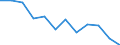 Energiebilanz: Endenergieverbrauch - Industriesektor - energetischer Verbrauch / Standardisierte internationale Klassifikation der Energieprodukte (SIEC): Feste fossile Brennstoffe / Maßeinheit: Tausend Tonnen Rohöleinheiten / Geopolitische Meldeeinheit: Italien