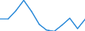 Energiebilanz: Endenergieverbrauch - Industriesektor - energetischer Verbrauch / Standardisierte internationale Klassifikation der Energieprodukte (SIEC): Feste fossile Brennstoffe / Maßeinheit: Tausend Tonnen Rohöleinheiten / Geopolitische Meldeeinheit: Litauen