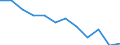 Energiebilanz: Endenergieverbrauch - Industriesektor - energetischer Verbrauch / Standardisierte internationale Klassifikation der Energieprodukte (SIEC): Feste fossile Brennstoffe / Maßeinheit: Tausend Tonnen Rohöleinheiten / Geopolitische Meldeeinheit: Luxemburg